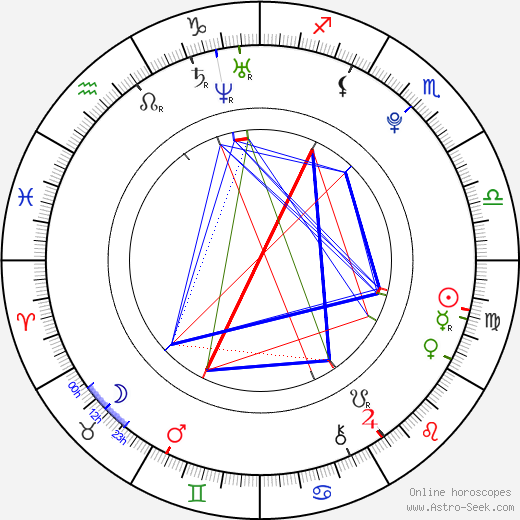 Melody Klaver birth chart, Melody Klaver astro natal horoscope, astrology