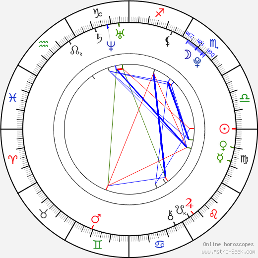 Michal Janíček birth chart, Michal Janíček astro natal horoscope, astrology