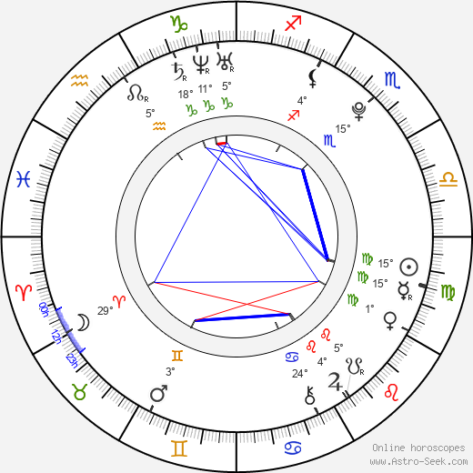 Michal Kempný birth chart, biography, wikipedia 2024, 2025