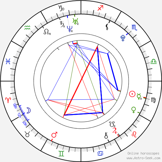 Michal Kempný birth chart, Michal Kempný astro natal horoscope, astrology