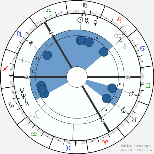 Ophélie-Cyrielle Étienne horoscope, astrology, sign, zodiac, date of birth, instagram