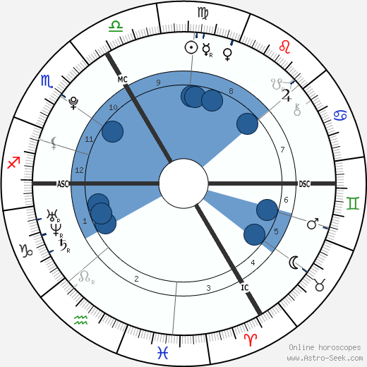 Ophélie-Cyrielle Étienne wikipedia, biography, birth chart, instagram Ophélie-Cyrielle Étienne wikipedia, horoscope, astrology, instagram