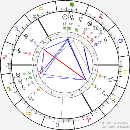 Ophélie-Cyrielle Étienne birth chart, biography, wikipedia 2024, 2025