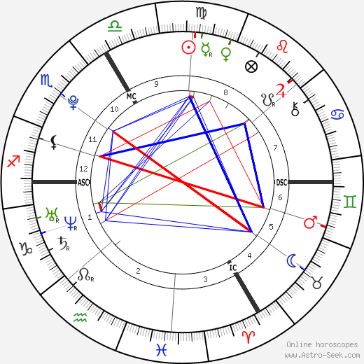 Ophélie-Cyrielle Étienne birth chart, Ophélie-Cyrielle Étienne astro natal horoscope, astrology