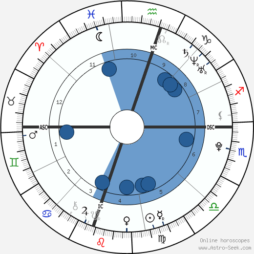 Peter John Wagner wikipedia, biography, birth chart, instagram Peter John Wagner wikipedia, horoscope, astrology, instagram