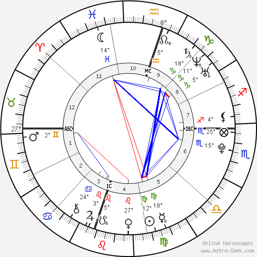 Peter John Wagner birth chart, biography, wikipedia 2023, 2024