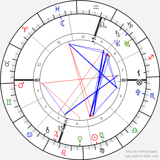 Peter John Wagner birth chart, Peter John Wagner astro natal horoscope, astrology