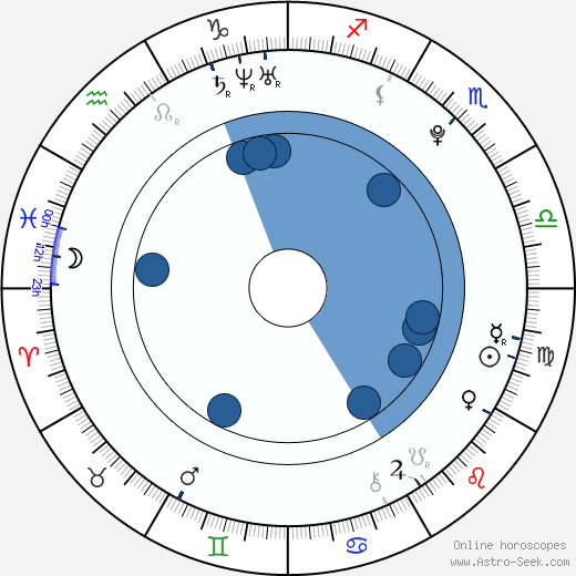Rebecca Forsythe horoscope, astrology, sign, zodiac, date of birth, instagram