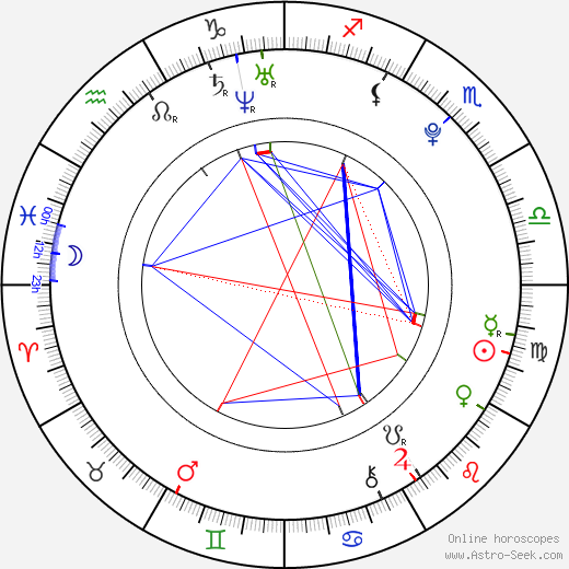 Rebecca Forsythe birth chart, Rebecca Forsythe astro natal horoscope, astrology