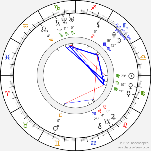 Santiago Mirabent birth chart, biography, wikipedia 2023, 2024