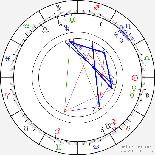 Santiago Mirabent birth chart, Santiago Mirabent astro natal horoscope, astrology