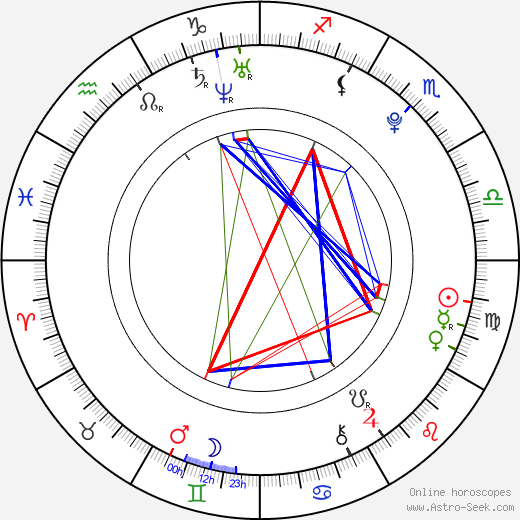 Shannon Todd birth chart, Shannon Todd astro natal horoscope, astrology