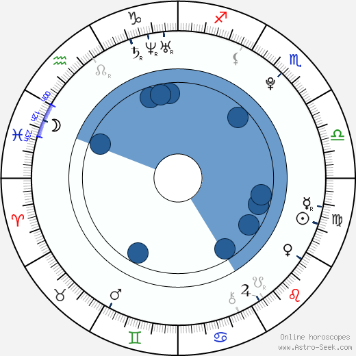 Stefanía Fernández horoscope, astrology, sign, zodiac, date of birth, instagram