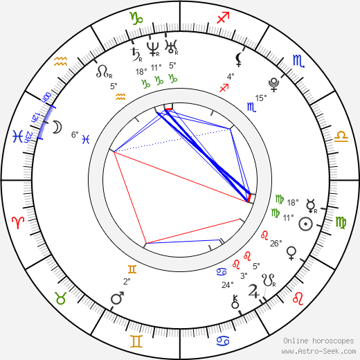 Stefanía Fernández birth chart, biography, wikipedia 2024, 2025