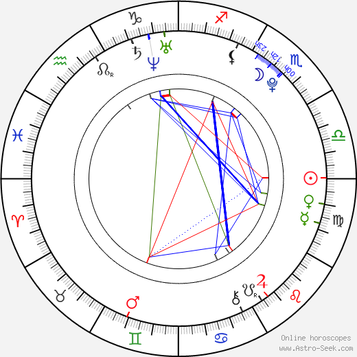 Sui He birth chart, Sui He astro natal horoscope, astrology