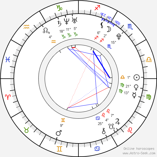 Tereza Budková birth chart, biography, wikipedia 2024, 2025