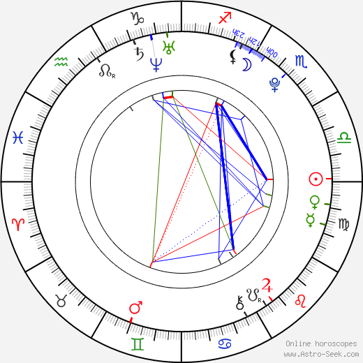 Tereza Budková birth chart, Tereza Budková astro natal horoscope, astrology