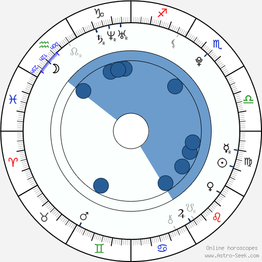 Tereza Kocinová horoscope, astrology, sign, zodiac, date of birth, instagram