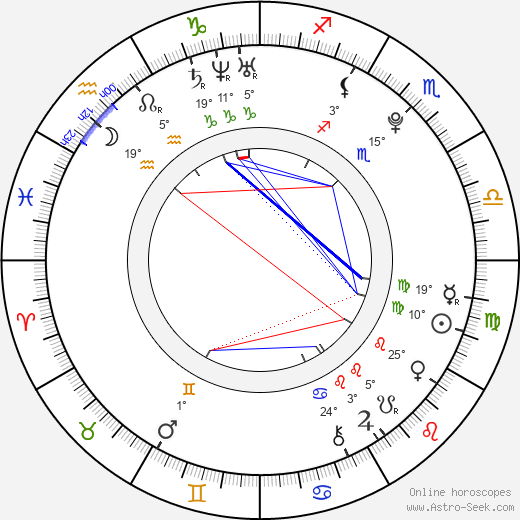 Tereza Kocinová birth chart, biography, wikipedia 2024, 2025