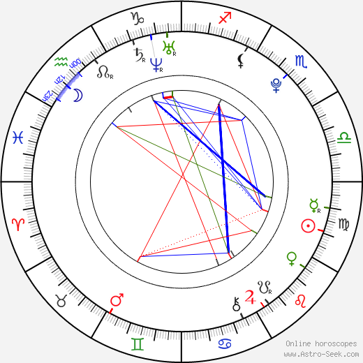 Tereza Kocinová birth chart, Tereza Kocinová astro natal horoscope, astrology