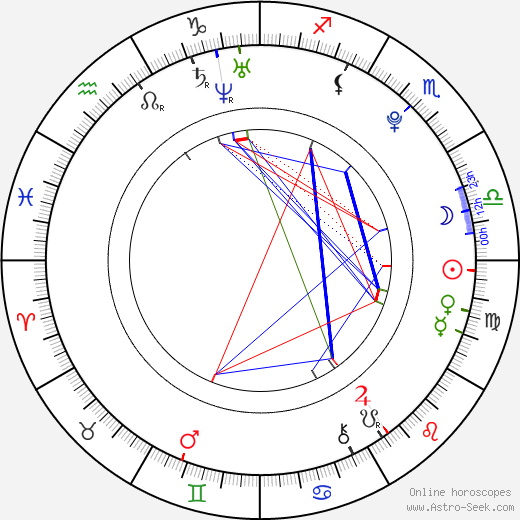 Tomáš Nosovický birth chart, Tomáš Nosovický astro natal horoscope, astrology