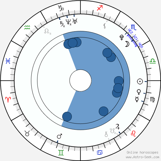 Veera W. Vilo horoscope, astrology, sign, zodiac, date of birth, instagram