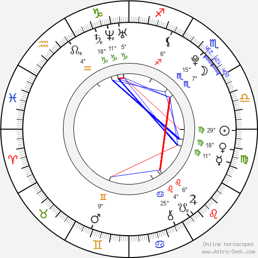 Veera W. Vilo birth chart, biography, wikipedia 2024, 2025