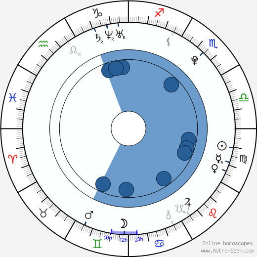 Wayne Dalglish Oroscopo, astrologia, Segno, zodiac, Data di nascita, instagram