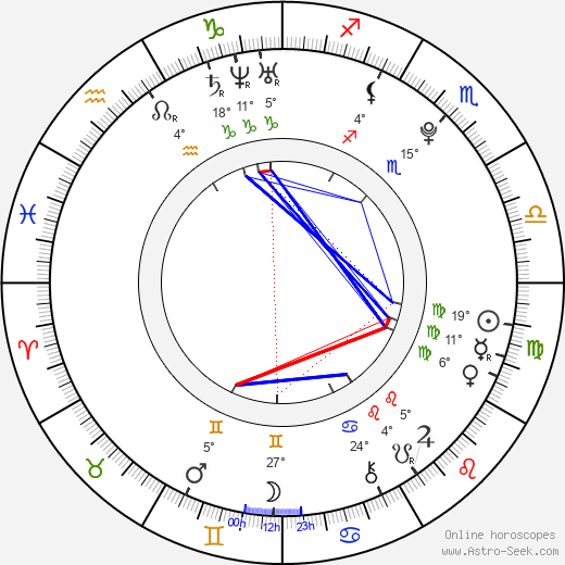 Wayne Dalglish birth chart, biography, wikipedia 2023, 2024