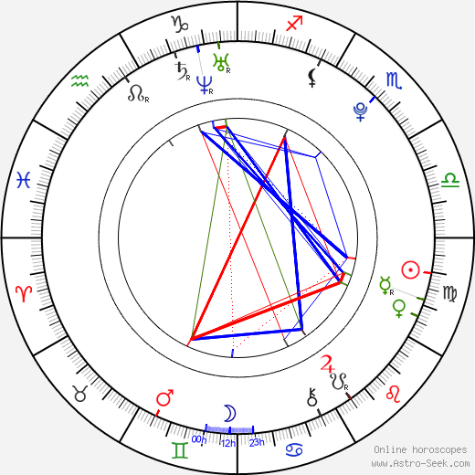 Wayne Dalglish birth chart, Wayne Dalglish astro natal horoscope, astrology