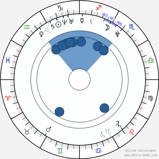 Alexander Jakubov wikipedia, horoscope, astrology, instagram