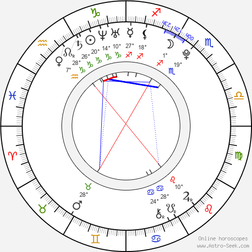 Alexander Jakubov birth chart, biography, wikipedia 2023, 2024