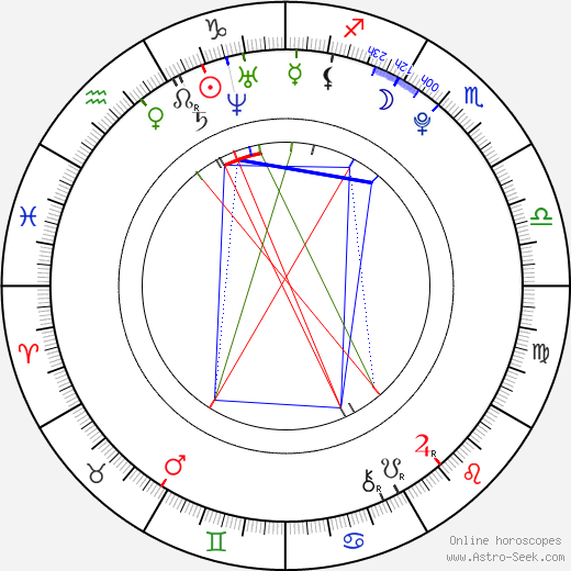 Alexander Jakubov birth chart, Alexander Jakubov astro natal horoscope, astrology