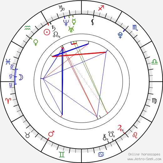 Alexis Neiers birth chart, Alexis Neiers astro natal horoscope, astrology