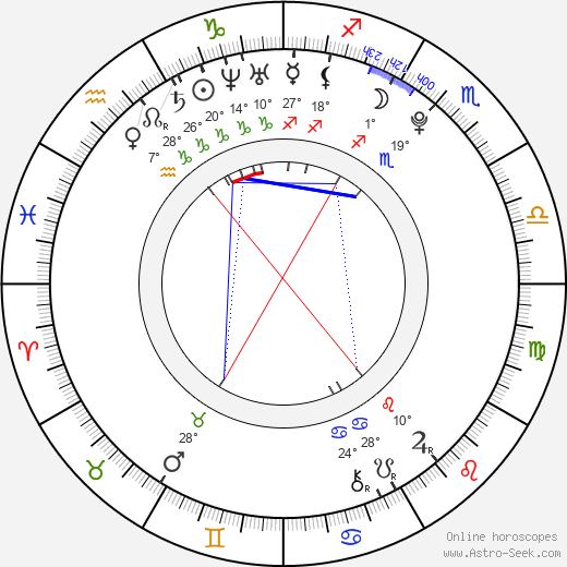 Alice Romain birth chart, biography, wikipedia 2024, 2025