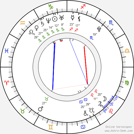 Anna Šimonová birth chart, biography, wikipedia 2023, 2024