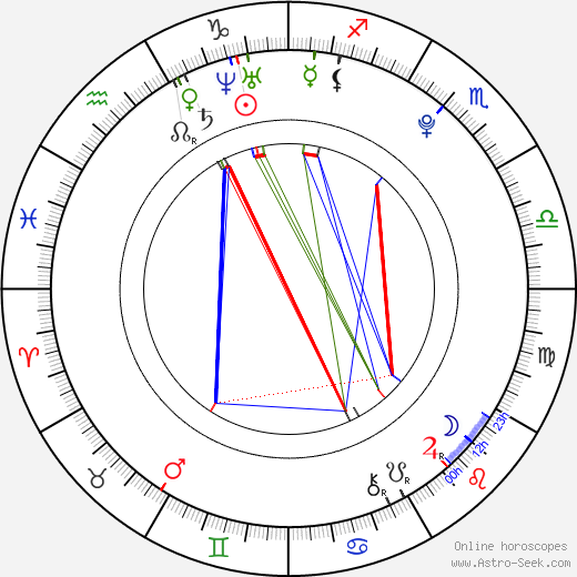 Anna Šimonová birth chart, Anna Šimonová astro natal horoscope, astrology