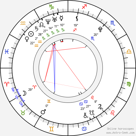 Anna Sorokin birth chart, biography, wikipedia 2024, 2025