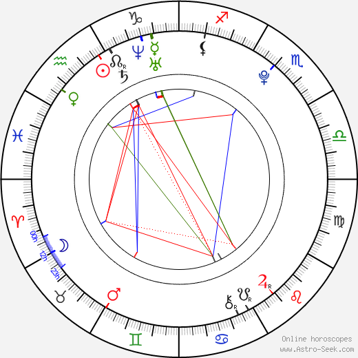 Anna Sorokin birth chart, Anna Sorokin astro natal horoscope, astrology