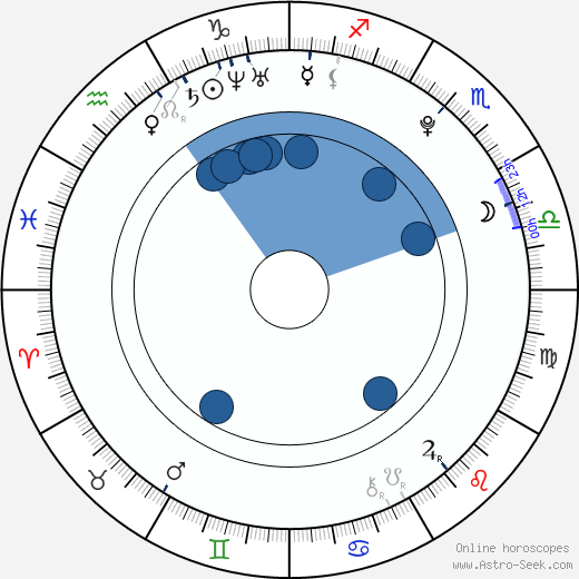 Asuka Hinoi horoscope, astrology, sign, zodiac, date of birth, instagram
