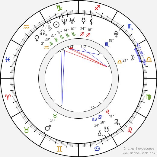 Asuka Hinoi birth chart, biography, wikipedia 2024, 2025