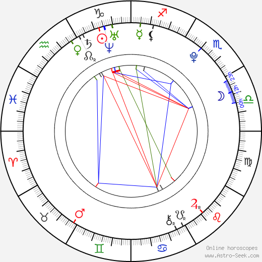 Asuka Hinoi birth chart, Asuka Hinoi astro natal horoscope, astrology