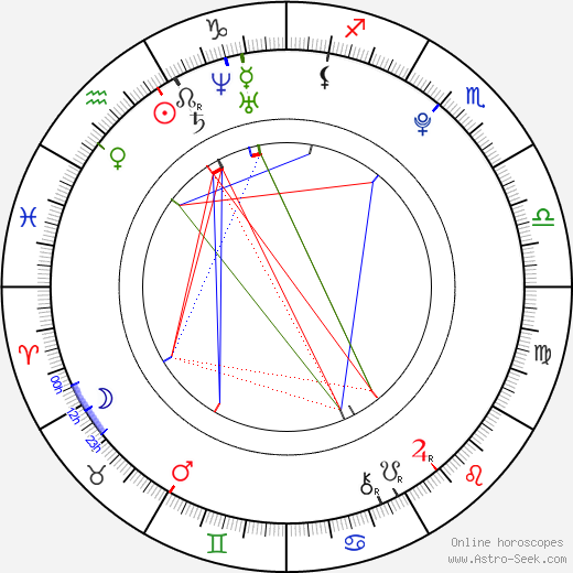 Barbora Vacková birth chart, Barbora Vacková astro natal horoscope, astrology