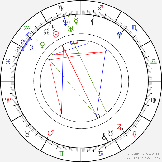 Britt McKillip birth chart, Britt McKillip astro natal horoscope, astrology