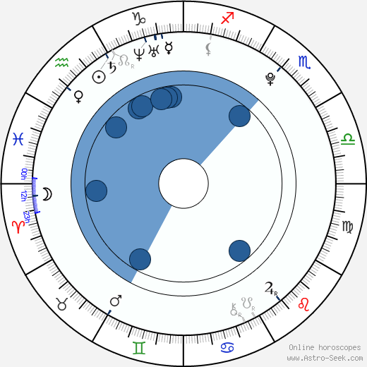 Brittany Tiplady wikipedia, horoscope, astrology, instagram