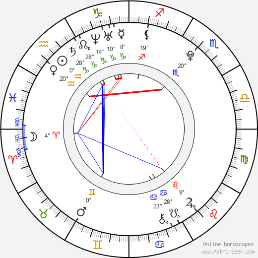 Brittany Tiplady birth chart, biography, wikipedia 2023, 2024