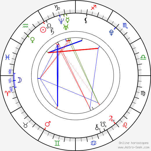 Brittany Tiplady birth chart, Brittany Tiplady astro natal horoscope, astrology