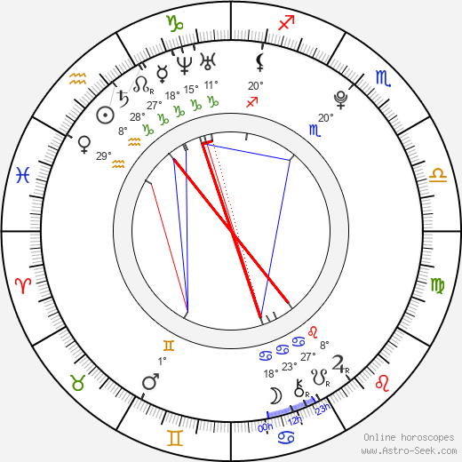 Calum Worthy birth chart, biography, wikipedia 2023, 2024