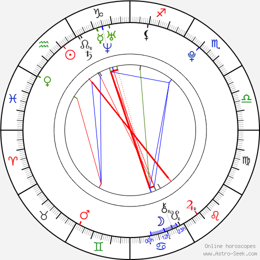 Calum Worthy birth chart, Calum Worthy astro natal horoscope, astrology