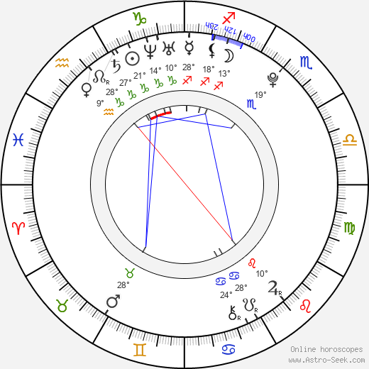 Daniel Galus birth chart, biography, wikipedia 2024, 2025
